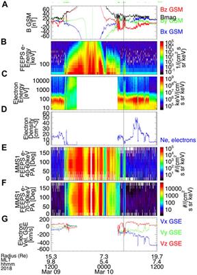 A Statistical Study of Magnetopause Boundary Layer Energetic Electron Enhancements Using MMS